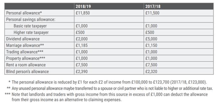 budget report