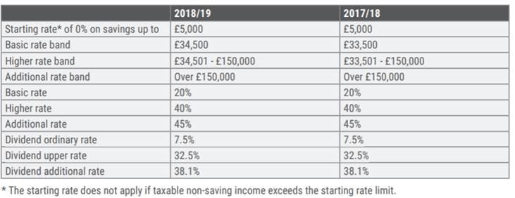 budget report